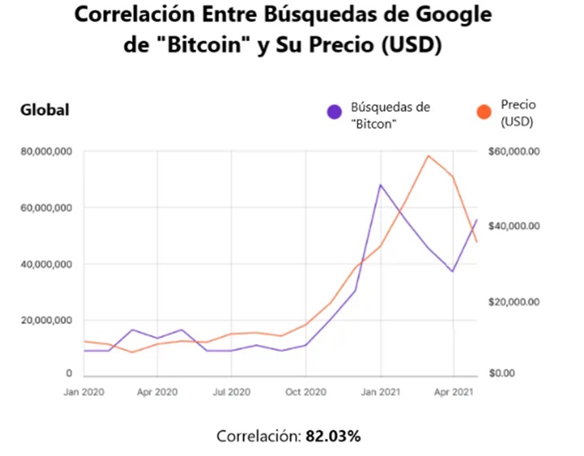 imagen 10 analisis de tendencia de google