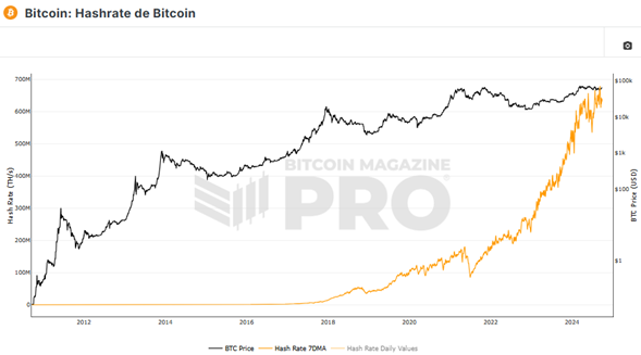 imagen 4 hashrate de bitcoin
