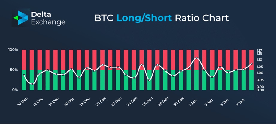 imagen 8 ratio longshort de exchanges