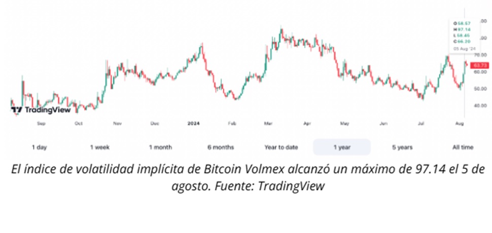 imagen 9 volatilidad implicita de opciones