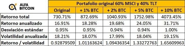 portafolio bitcoin