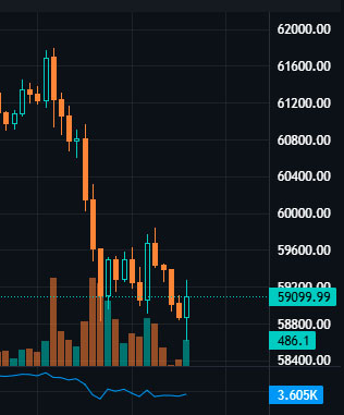 Caida precio Bitcoin Agosto 14 de 2024