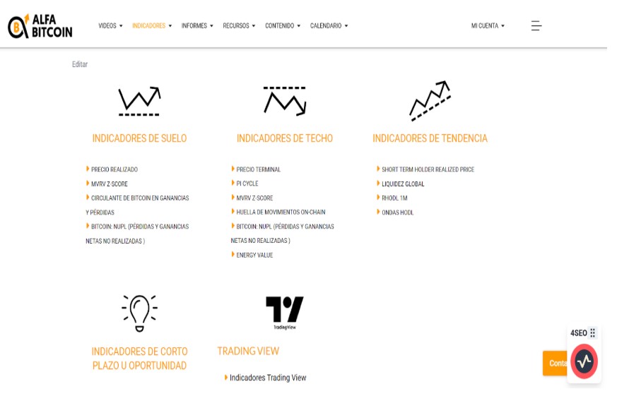 guia alfabitcoin indicadores